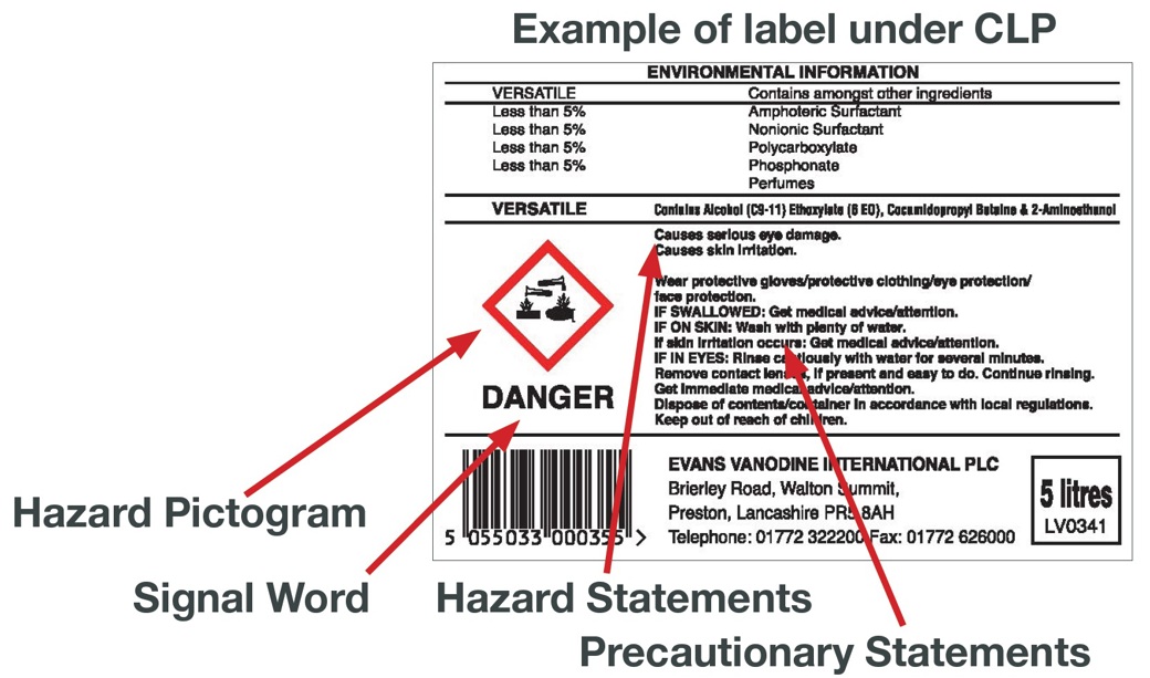 Classification, Labelling and Packaging Regulation (CLP)