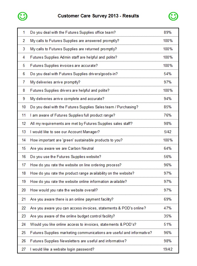 Customer Satisfaction Survey - What YOU Think!