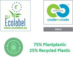 Greenspeed PROBIO Cleaning Products (Section 2)