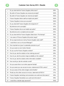 Csutomer Survey 2013