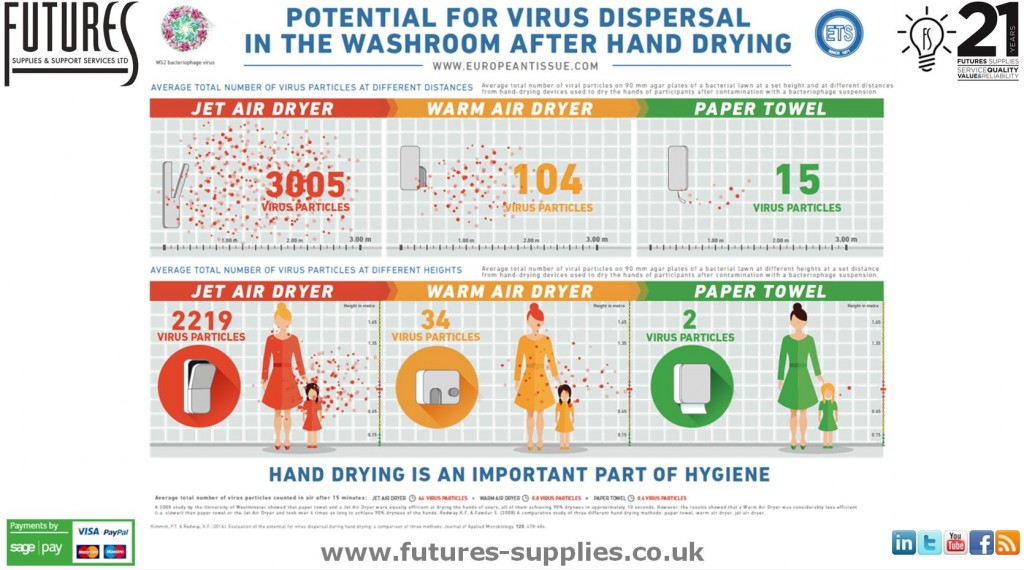 Twitter-ETS-Infographic-Virus-Study