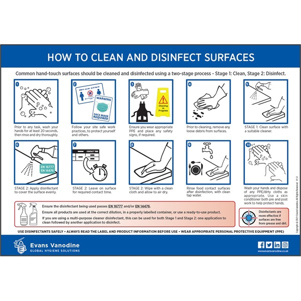 Click for a bigger picture.How To Clean & Disinfect Surfaces Sign (Evans Vanodine) - Free Download